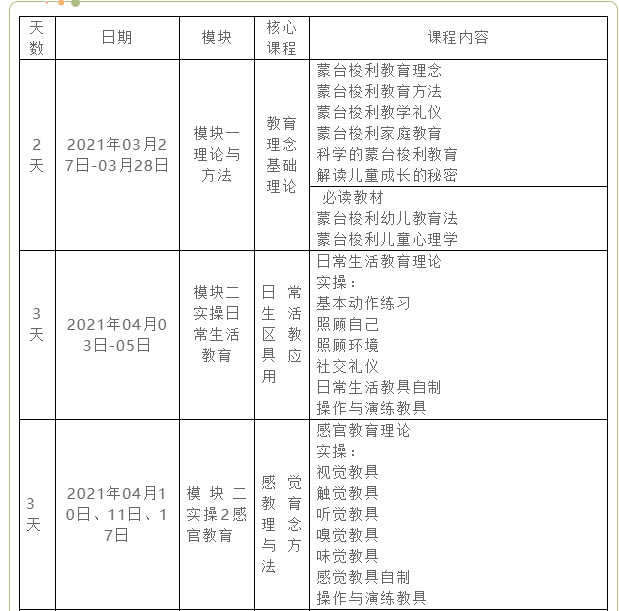 中国蒙台梭利协会（CMS）武汉运管中心第九期2.5-6岁中级教师培训班（周末班）(图5)