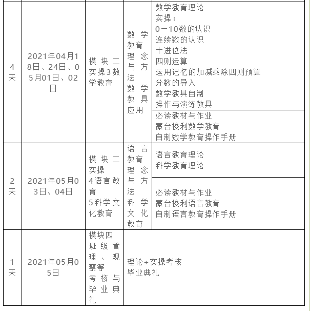 中国蒙台梭利协会（CMS）武汉运管中心第九期2.5-6岁中级教师培训班（周末班）(图4)