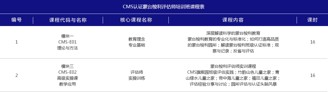 CMS认证蒙台梭利评估师(图1)
